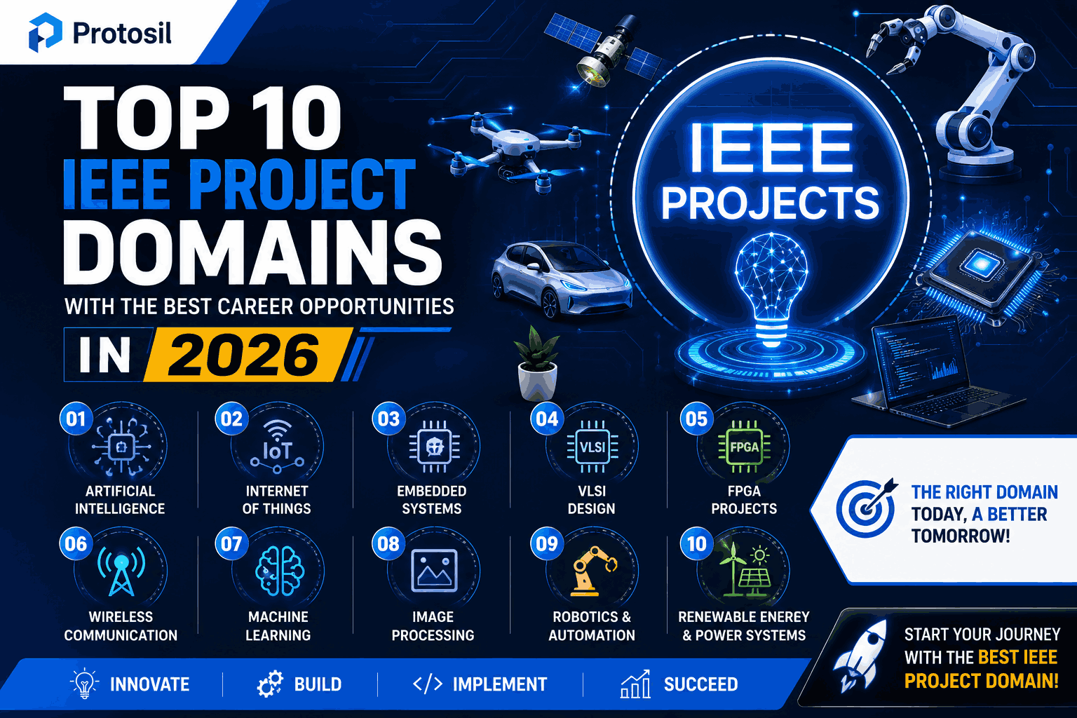 Top 10 IEEE Project Domains with the Best Career Opportunities